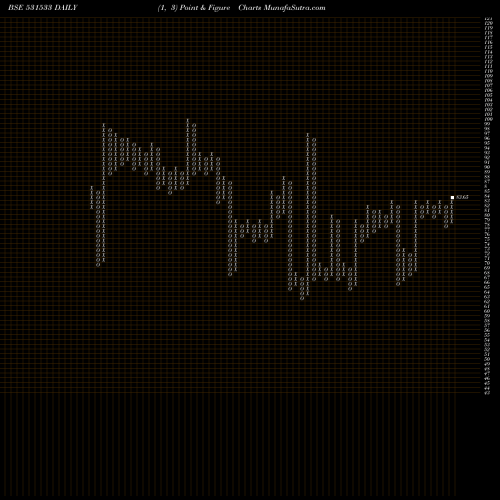 Free Point and Figure charts E.COM INFOTE 531533 share BSE Stock Exchange 