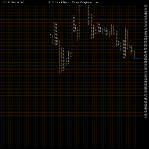 Free Point and Figure charts SOMANY CRAM 531548 share BSE Stock Exchange 