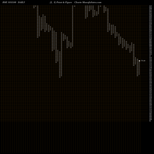 Free Point and Figure charts JHAVERI CRED 531550 share BSE Stock Exchange 