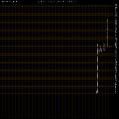 Free Point and Figure charts AMIT SECUR. 531557 share BSE Stock Exchange 