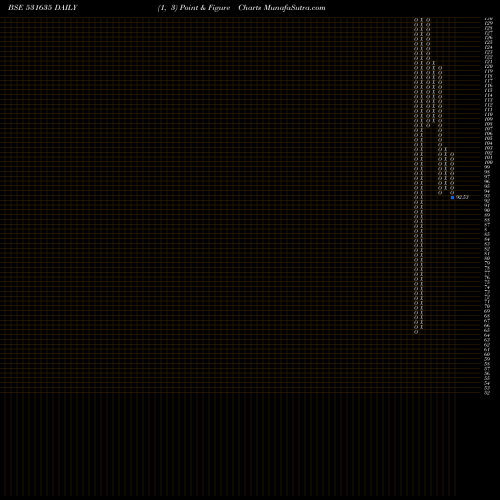 Free Point and Figure charts SILVER OAK 531635 share BSE Stock Exchange 