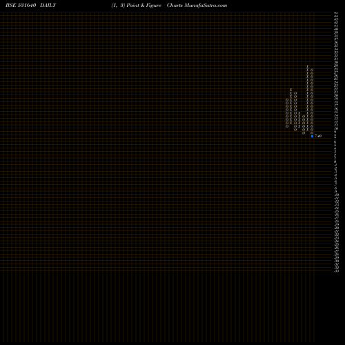 Free Point and Figure charts SICL 531640 share BSE Stock Exchange 