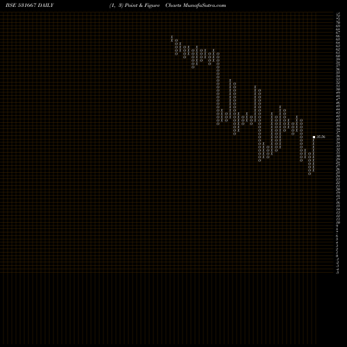Free Point and Figure charts RRMETAL 531667 share BSE Stock Exchange 