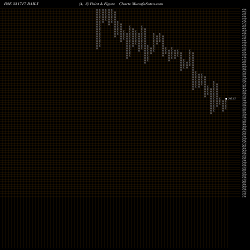 Free Point and Figure charts VIDHIING 531717 share BSE Stock Exchange 