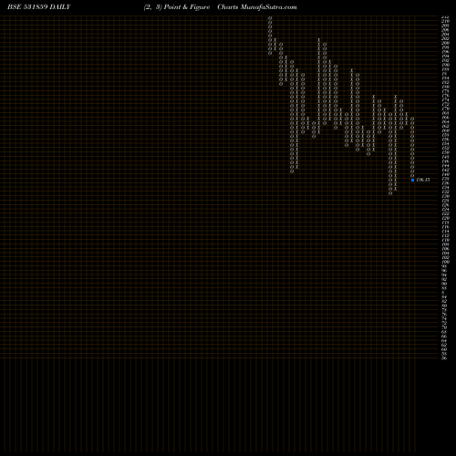 Free Point and Figure charts ORIENTAL VEN 531859 share BSE Stock Exchange 