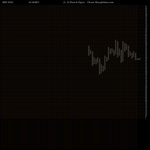 Free Point and Figure charts JOINDRE CAPI 531861 share BSE Stock Exchange 