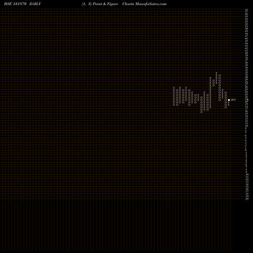 Free Point and Figure charts POPULAR EST 531870 share BSE Stock Exchange 