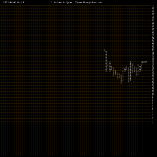 Free Point and Figure charts INTEG.TECH. 531889 share BSE Stock Exchange 