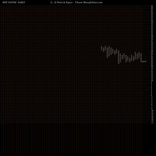 Free Point and Figure charts KHANDWALA SE 531892 share BSE Stock Exchange 