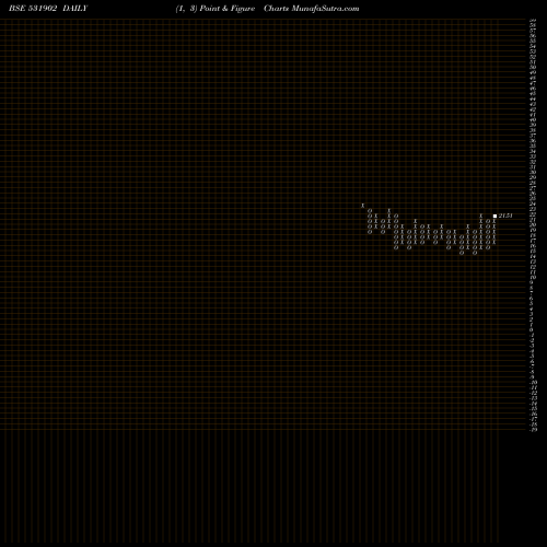 Free Point and Figure charts GALLOPENT 531902 share BSE Stock Exchange 