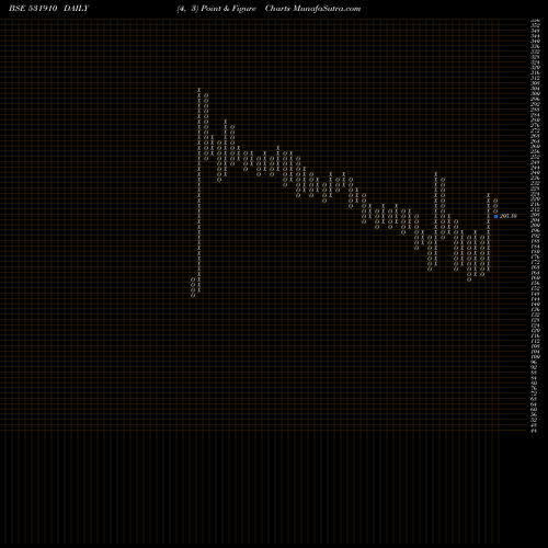 Free Point and Figure charts MADHUVEER 531910 share BSE Stock Exchange 