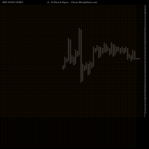 Free Point and Figure charts GALAXY AGRIC 531911 share BSE Stock Exchange 