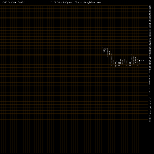 Free Point and Figure charts SERVOTEACH 531944 share BSE Stock Exchange 