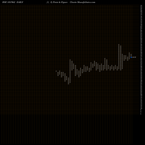 Free Point and Figure charts SHREMETAL 531962 share BSE Stock Exchange 