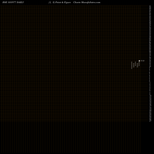 Free Point and Figure charts CHARTERLOGIS 531977 share BSE Stock Exchange 