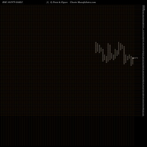 Free Point and Figure charts HIND ALUMIN 531979 share BSE Stock Exchange 