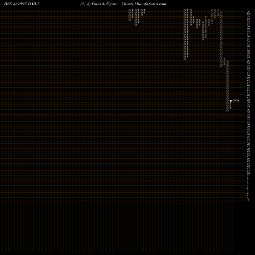Free Point and Figure charts GOODVALUE IR 531997 share BSE Stock Exchange 
