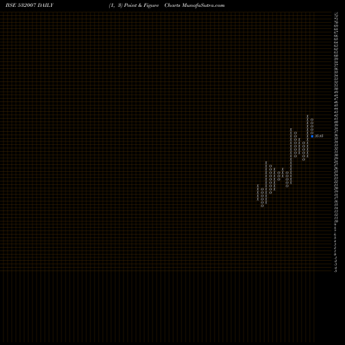 Free Point and Figure charts SHREEVAT.FIN 532007 share BSE Stock Exchange 