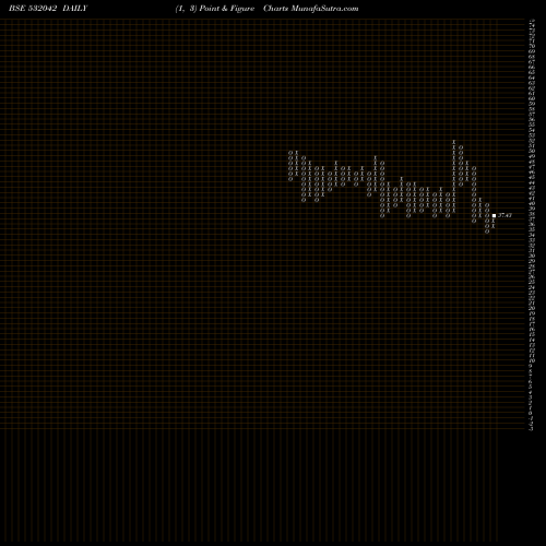 Free Point and Figure charts FRONTL CORP 532042 share BSE Stock Exchange 