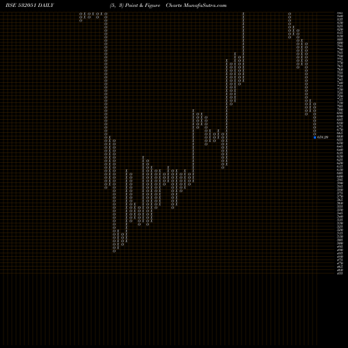 Free Point and Figure charts SWELECT 532051 share BSE Stock Exchange 