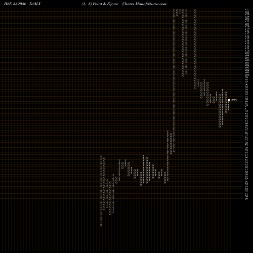 Free Point and Figure charts ADINATH EXIM 532056 share BSE Stock Exchange 