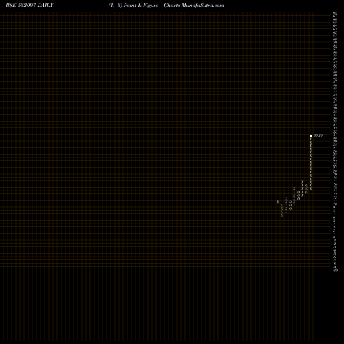 Free Point and Figure charts MUKAND ENGG. 532097 share BSE Stock Exchange 
