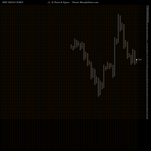 Free Point and Figure charts ANDHRA CEMEN 532141 share BSE Stock Exchange 