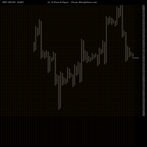 Free Point and Figure charts INDRAPRAST 532150 share BSE Stock Exchange 