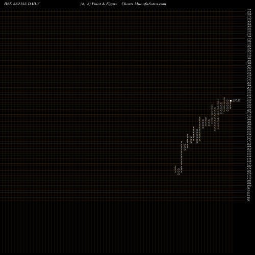Free Point and Figure charts GAIL (I) LTD 532155 share BSE Stock Exchange 