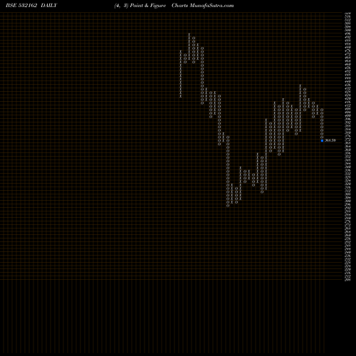 Free Point and Figure charts JK PAPER 532162 share BSE Stock Exchange 