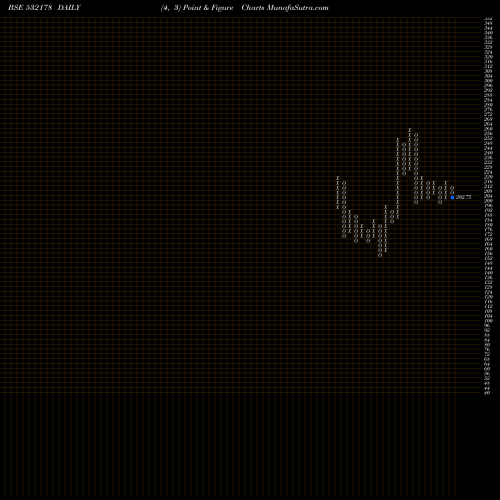 Free Point and Figure charts ENGINRS.(I) 532178 share BSE Stock Exchange 