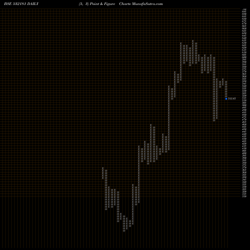 Free Point and Figure charts GUJ.MINERAL 532181 share BSE Stock Exchange 