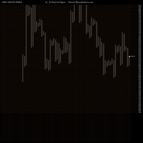 Free Point and Figure charts INDIA TOURIS 532189 share BSE Stock Exchange 