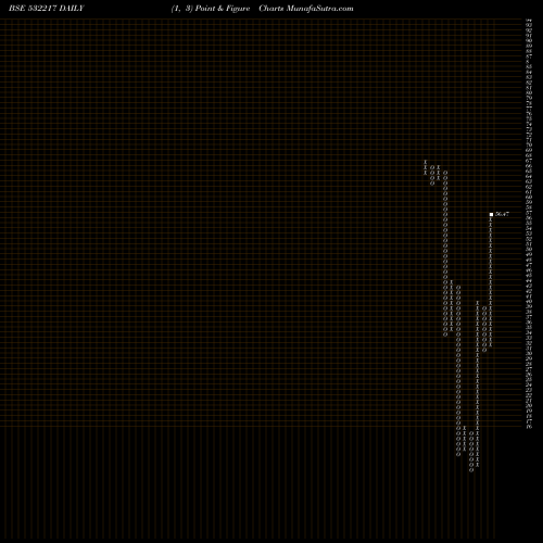 Free Point and Figure charts SIEL FINANCL 532217 share BSE Stock Exchange 