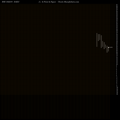 Free Point and Figure charts SOUTH IND.BK 532218 share BSE Stock Exchange 