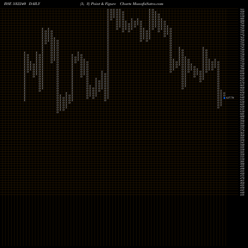 Free Point and Figure charts INDIA NIPPON 532240 share BSE Stock Exchange 