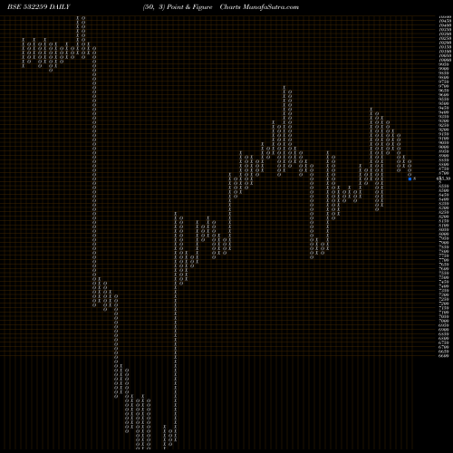 Free Point and Figure charts APAR INDUS. 532259 share BSE Stock Exchange 