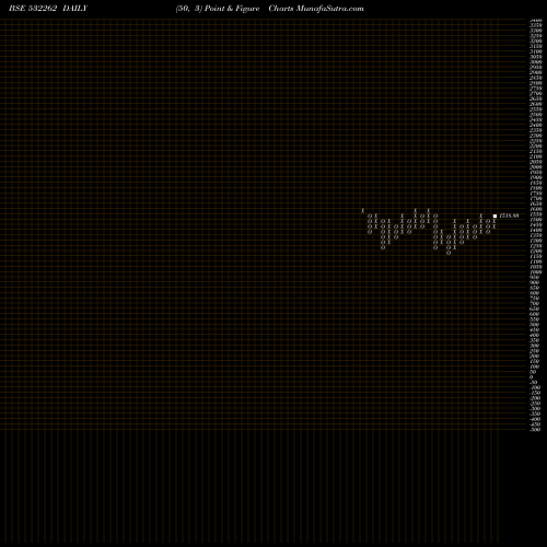 Free Point and Figure charts TCI INDUS. 532262 share BSE Stock Exchange 