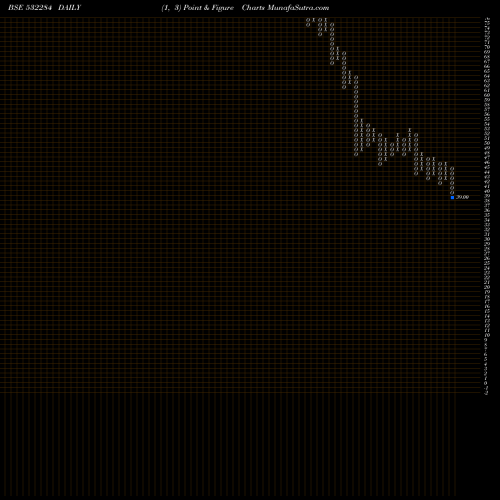 Free Point and Figure charts TCFC FINANCE 532284 share BSE Stock Exchange 