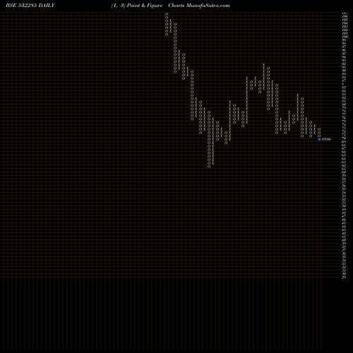 Free Point and Figure charts GEOJITFSL 532285 share BSE Stock Exchange 
