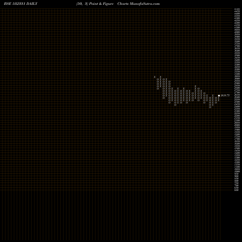 Free Point and Figure charts AJANTA PHARM 532331 share BSE Stock Exchange 