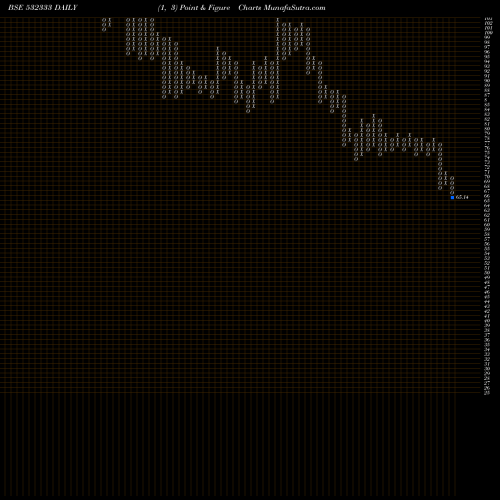 Free Point and Figure charts HB PORTFOLIO 532333 share BSE Stock Exchange 