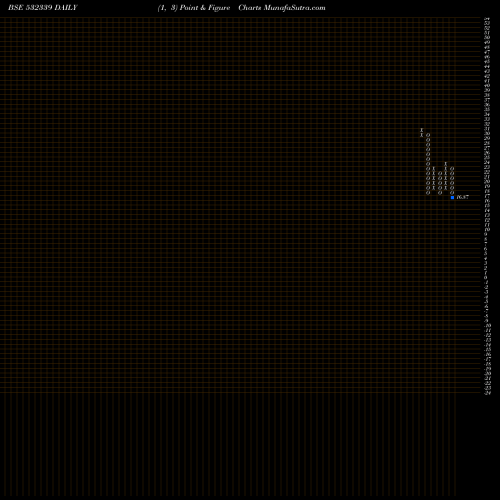 Free Point and Figure charts COMPUCOM SOF 532339 share BSE Stock Exchange 