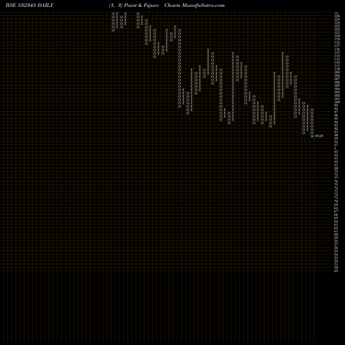 Free Point and Figure charts GATI LTD. 532345 share BSE Stock Exchange 