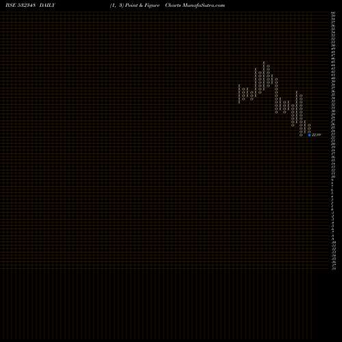 Free Point and Figure charts SUBEX LTX 532348 share BSE Stock Exchange 