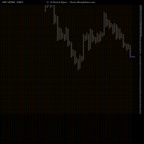 Free Point and Figure charts PNB GILTS 532366 share BSE Stock Exchange 