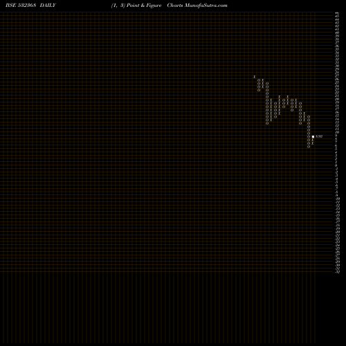 Free Point and Figure charts BCG 532368 share BSE Stock Exchange 