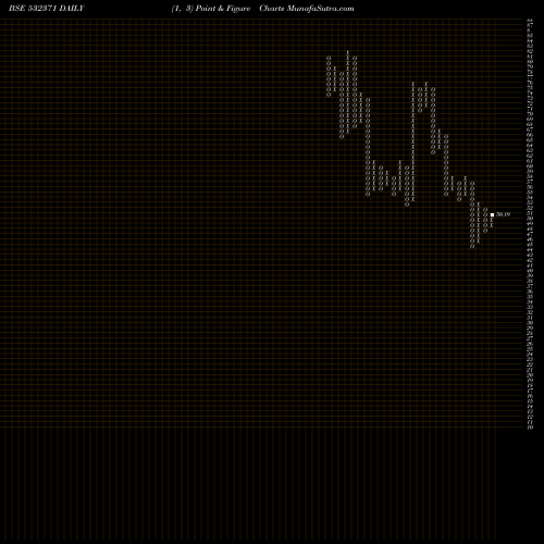 Free Point and Figure charts TATA TELESER 532371 share BSE Stock Exchange 
