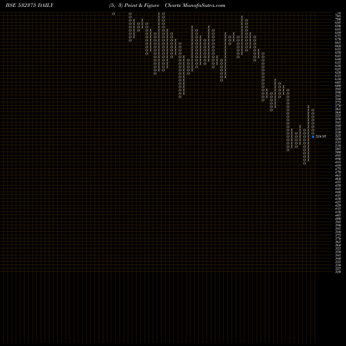 Free Point and Figure charts TIPSINDUSTR 532375 share BSE Stock Exchange 
