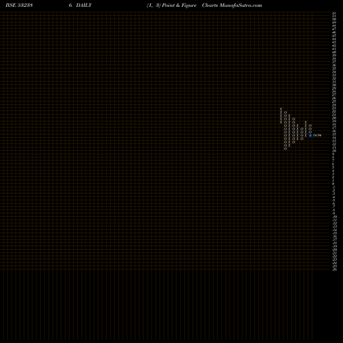 Free Point and Figure charts CALIFORN.SOF 532386 share BSE Stock Exchange 